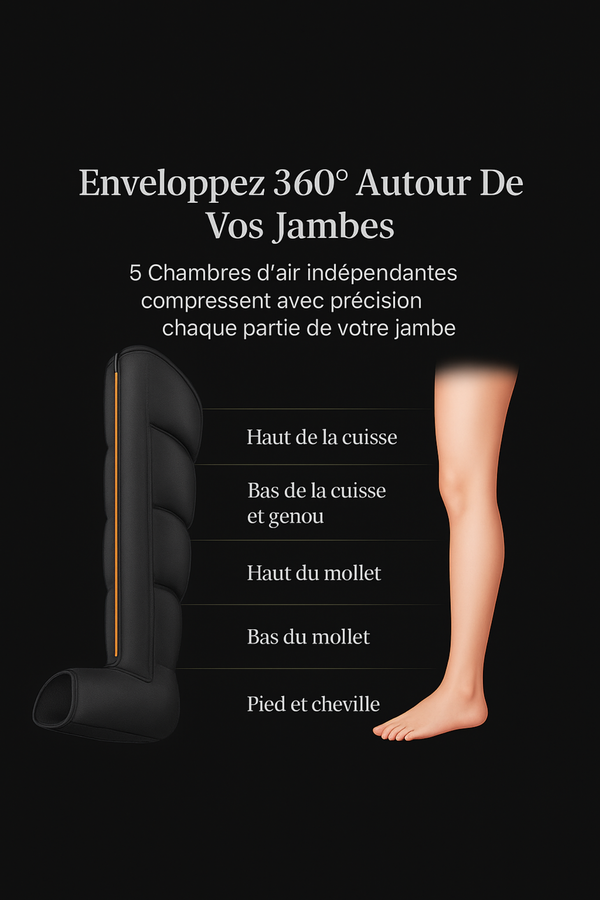 Compression 360° AIRPLUS PRO — 5 chambres d'air